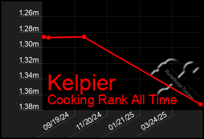 Total Graph of Kelpier