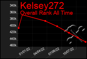 Total Graph of Kelsey272