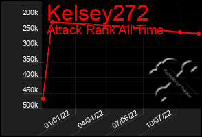 Total Graph of Kelsey272