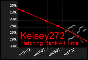 Total Graph of Kelsey272