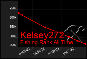 Total Graph of Kelsey272