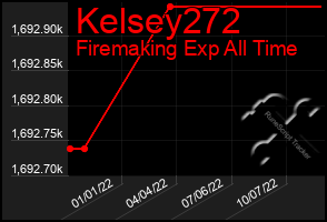 Total Graph of Kelsey272