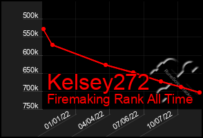 Total Graph of Kelsey272