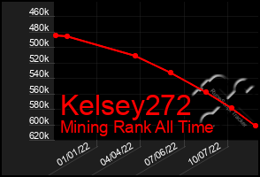 Total Graph of Kelsey272