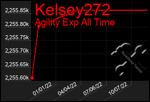 Total Graph of Kelsey272