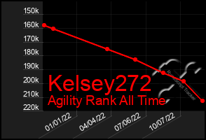 Total Graph of Kelsey272