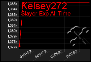 Total Graph of Kelsey272