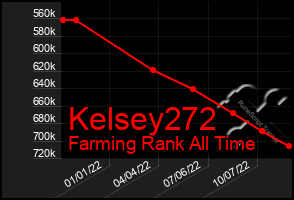 Total Graph of Kelsey272