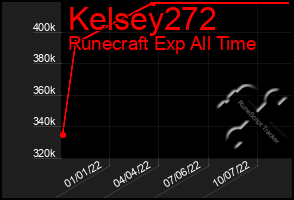 Total Graph of Kelsey272