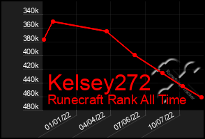 Total Graph of Kelsey272