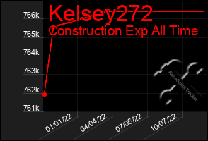 Total Graph of Kelsey272