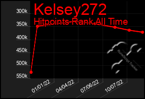 Total Graph of Kelsey272