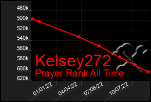 Total Graph of Kelsey272