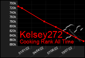 Total Graph of Kelsey272