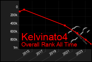 Total Graph of Kelvinato4