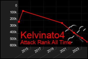 Total Graph of Kelvinato4