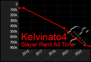 Total Graph of Kelvinato4