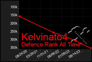 Total Graph of Kelvinato4