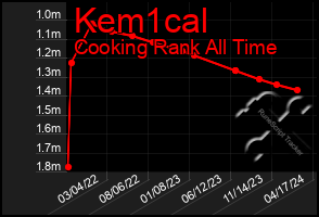 Total Graph of Kem1cal