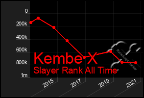 Total Graph of Kembe X