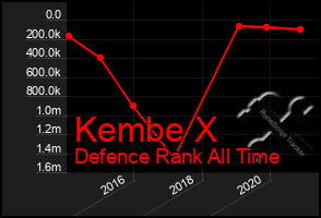 Total Graph of Kembe X