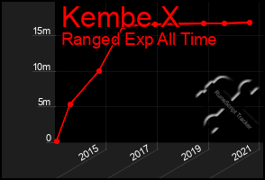 Total Graph of Kembe X