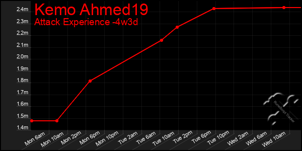 Last 31 Days Graph of Kemo Ahmed19