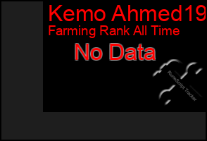 Total Graph of Kemo Ahmed19