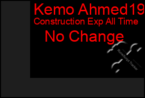 Total Graph of Kemo Ahmed19