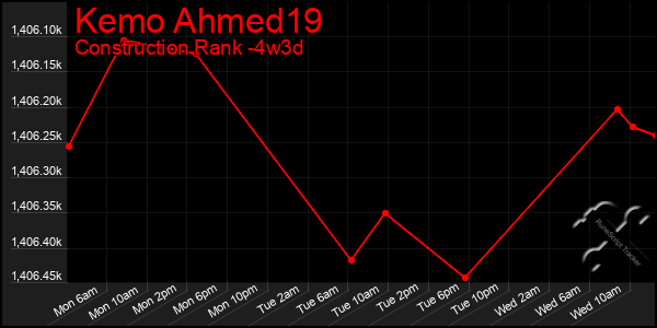 Last 31 Days Graph of Kemo Ahmed19