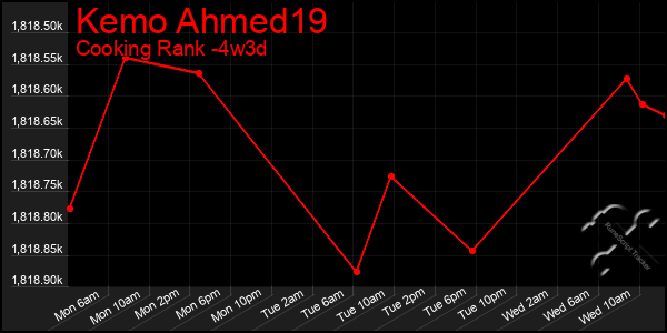 Last 31 Days Graph of Kemo Ahmed19