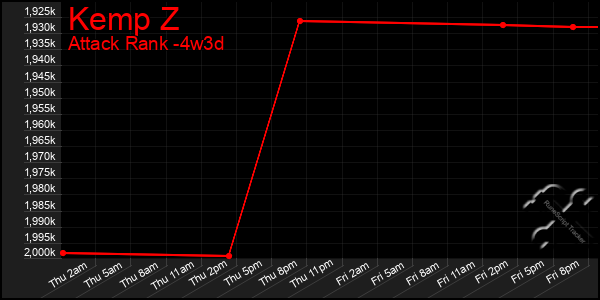 Last 31 Days Graph of Kemp Z
