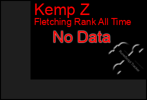 Total Graph of Kemp Z