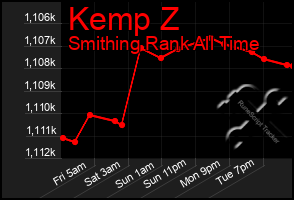 Total Graph of Kemp Z