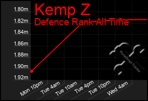 Total Graph of Kemp Z