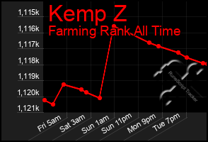Total Graph of Kemp Z