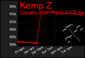 Total Graph of Kemp Z