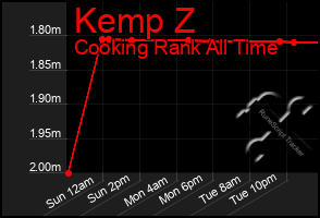 Total Graph of Kemp Z