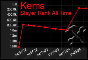 Total Graph of Kems