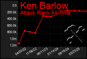 Total Graph of Ken Barlow