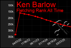 Total Graph of Ken Barlow