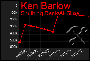 Total Graph of Ken Barlow