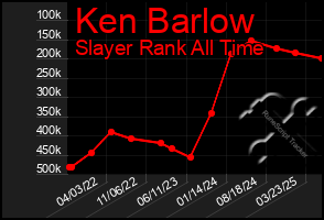 Total Graph of Ken Barlow