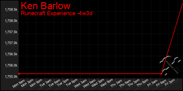 Last 31 Days Graph of Ken Barlow