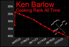 Total Graph of Ken Barlow