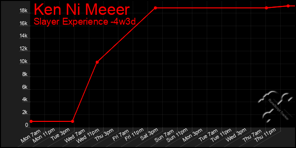 Last 31 Days Graph of Ken Ni Meeer