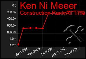 Total Graph of Ken Ni Meeer