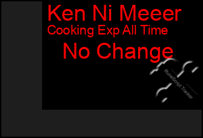 Total Graph of Ken Ni Meeer