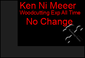 Total Graph of Ken Ni Meeer