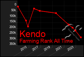 Total Graph of Kendo